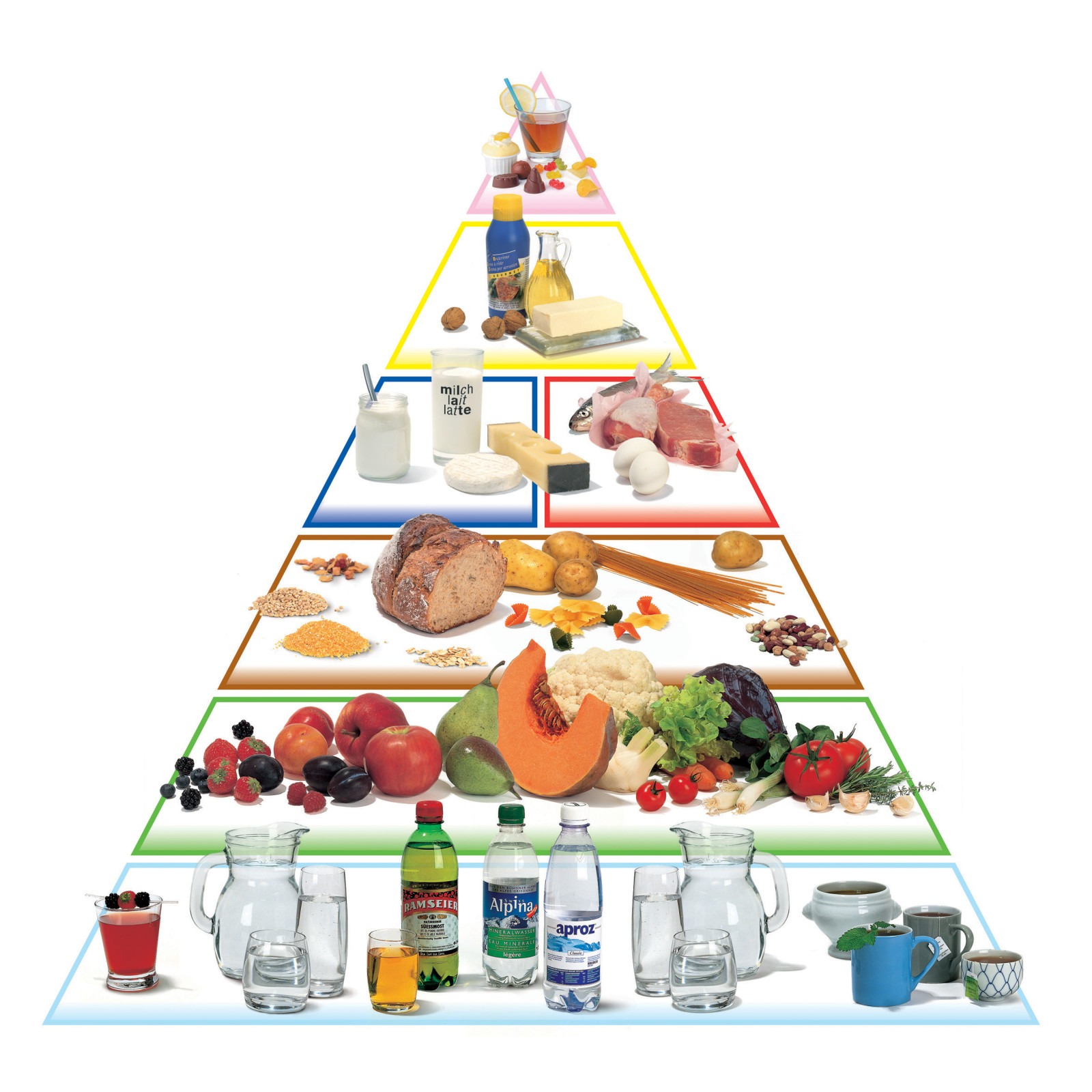 Pyramide Alimentaire Udnf COMPRENDRE LA PYRAMIDE ALIMENTAIRE SYMGTV